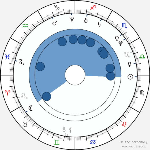 Lindsey Stirling wikipedie, horoscope, astrology, instagram