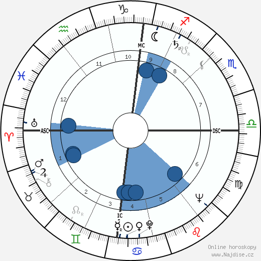 Line Renaud wikipedie, horoscope, astrology, instagram