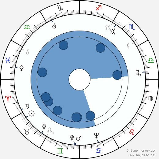 Lingyu Ruan wikipedie, horoscope, astrology, instagram