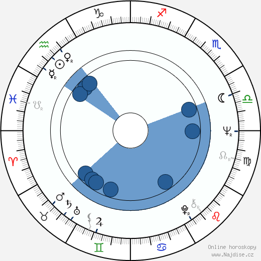 Linn Draper wikipedie, horoscope, astrology, instagram