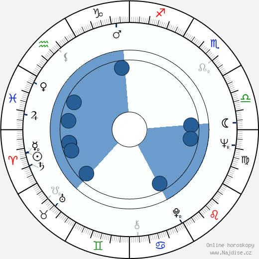 Lino Brocka wikipedie, horoscope, astrology, instagram