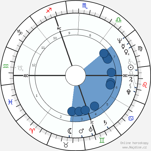 Lino Capolicchio wikipedie, horoscope, astrology, instagram