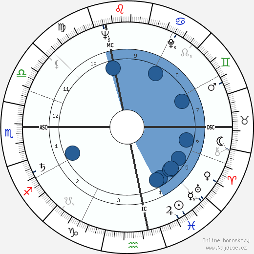 Lino Grava wikipedie, horoscope, astrology, instagram