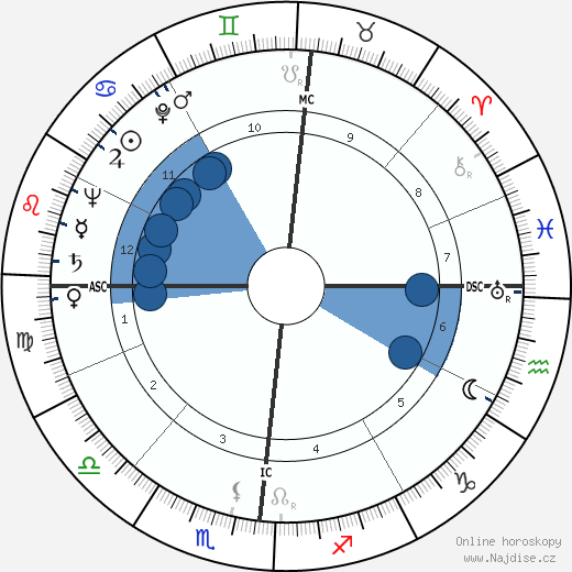 Lino Ventura wikipedie, horoscope, astrology, instagram