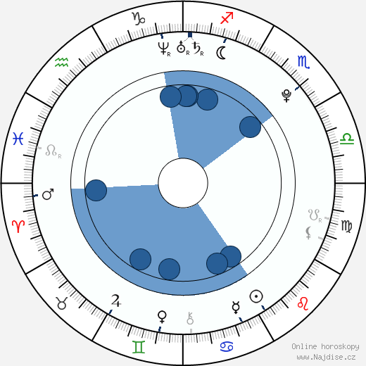 Linsey Godfrey wikipedie, horoscope, astrology, instagram