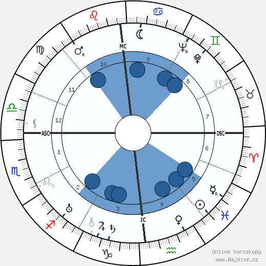 Linus Carl Pauling wikipedie, horoscope, astrology, instagram