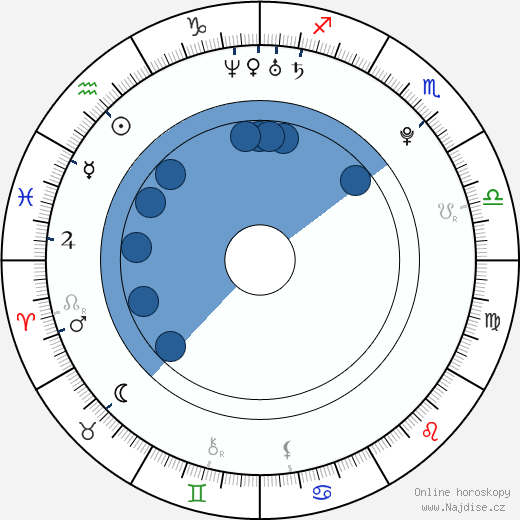 Linus Omark wikipedie, horoscope, astrology, instagram