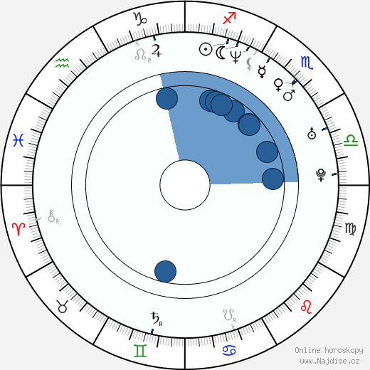 Linus Sandgren wikipedie, horoscope, astrology, instagram