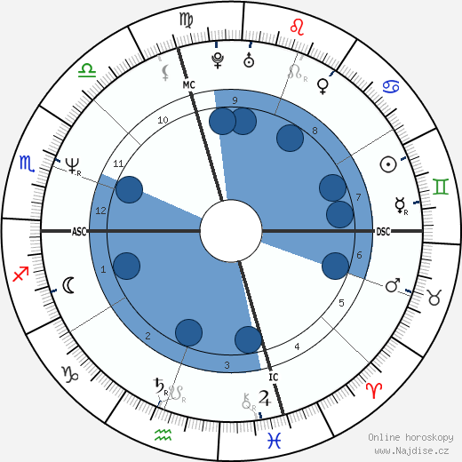 Lio wikipedie, horoscope, astrology, instagram