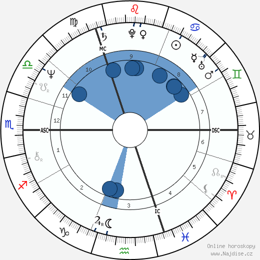 Liona Boyd wikipedie, horoscope, astrology, instagram