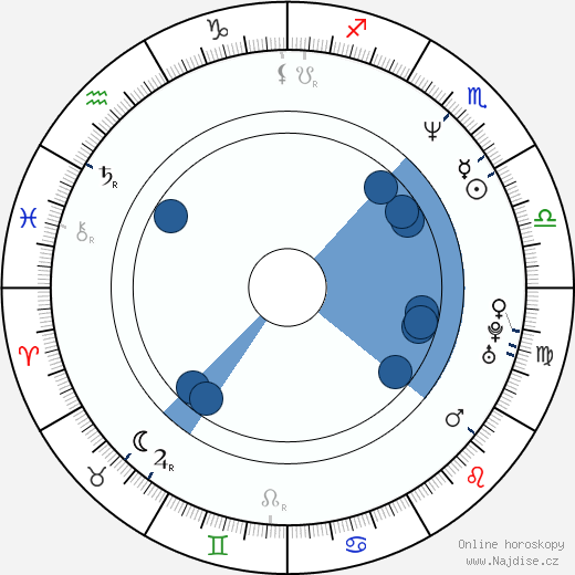 Lionel Abelanski wikipedie, horoscope, astrology, instagram