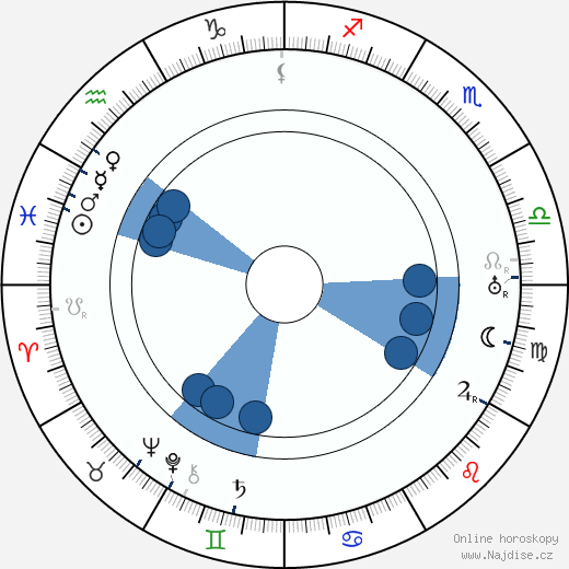Lionel Atwill wikipedie, horoscope, astrology, instagram