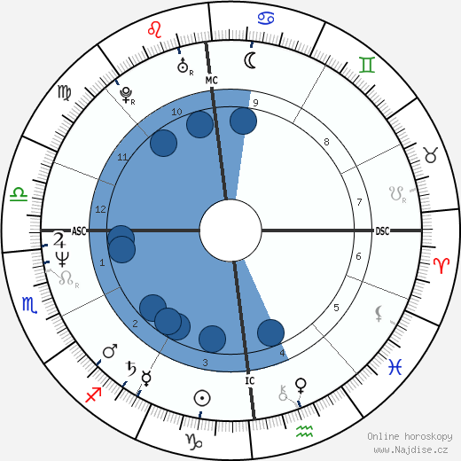 Lionel Cardon wikipedie, horoscope, astrology, instagram