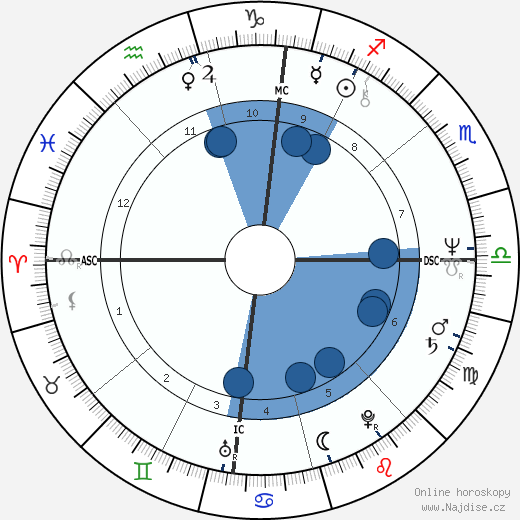 Lionel Collard wikipedie, horoscope, astrology, instagram