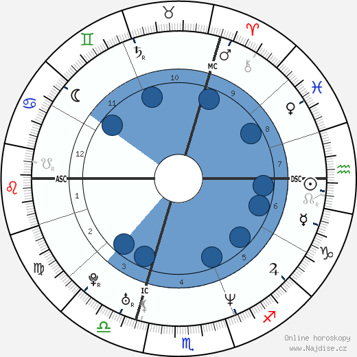 Lionel Delplanque wikipedie, horoscope, astrology, instagram