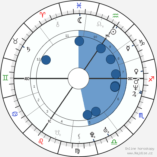Lionel Dumont wikipedie, horoscope, astrology, instagram