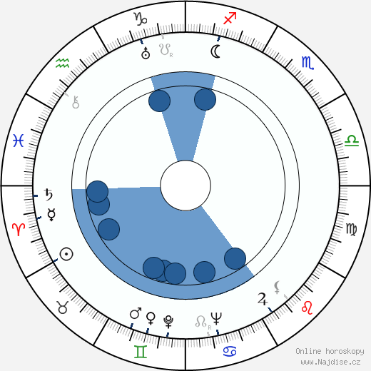 Lionel Hampton wikipedie, horoscope, astrology, instagram