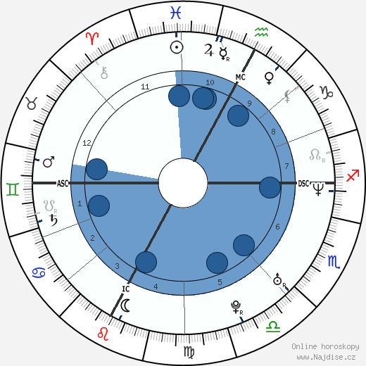 Lionel Mallier wikipedie, horoscope, astrology, instagram