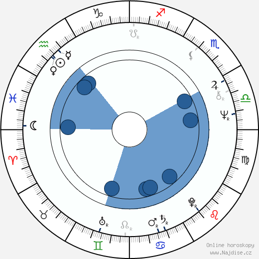 Lionel Mark Smith wikipedie, horoscope, astrology, instagram