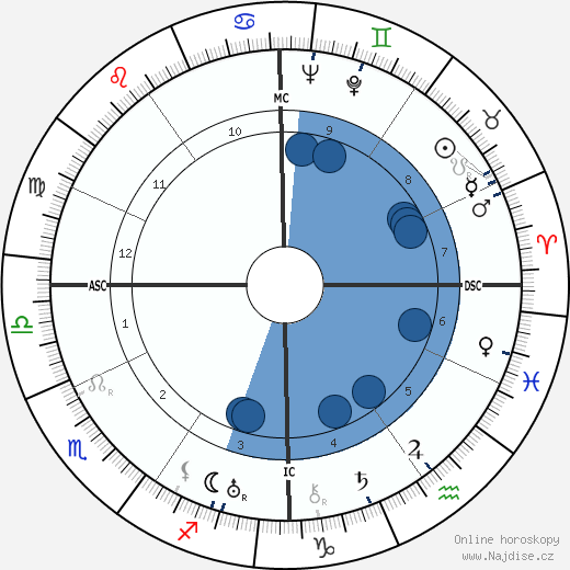 Lionel-Max Chassin wikipedie, horoscope, astrology, instagram