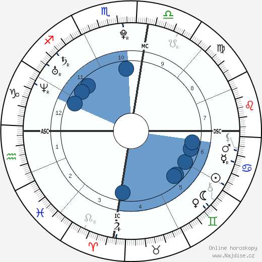 Lionel Messi wikipedie, horoscope, astrology, instagram