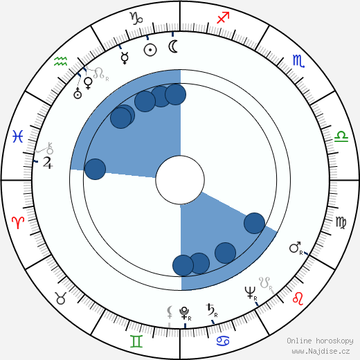 Lionel Newman wikipedie, horoscope, astrology, instagram