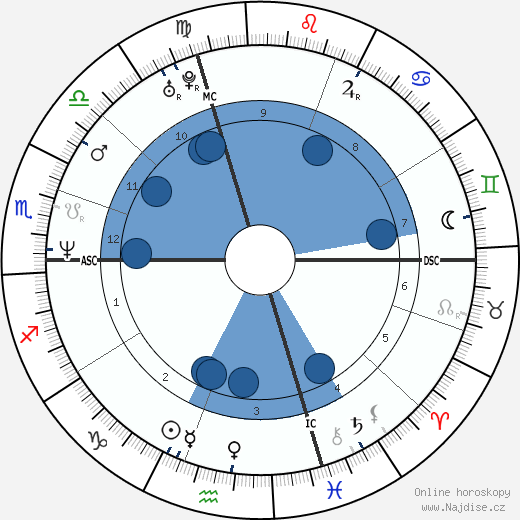 Lionel Plumenail wikipedie, horoscope, astrology, instagram