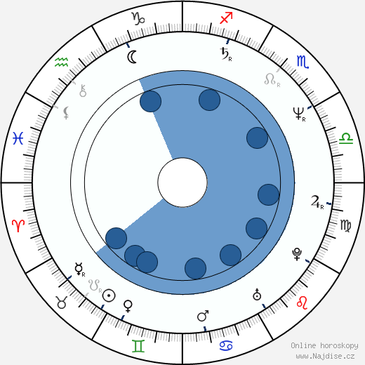 Lionel Shriver wikipedie, horoscope, astrology, instagram