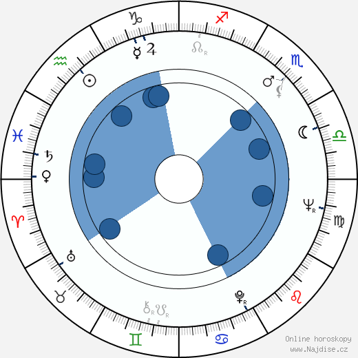 Lionel Vitrant wikipedie, horoscope, astrology, instagram
