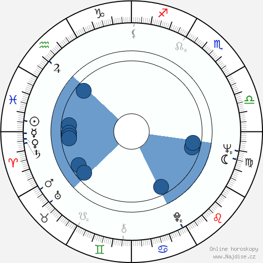 Lionella Pyrjeva wikipedie, horoscope, astrology, instagram