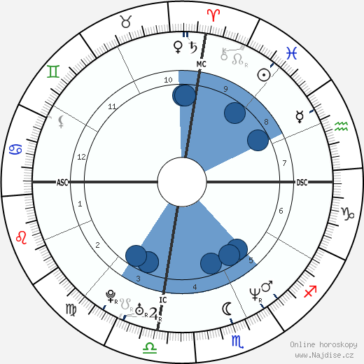 Lisa Andersen wikipedie, horoscope, astrology, instagram