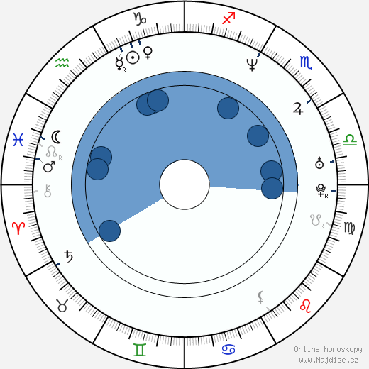 Lisa Ann Hadley wikipedie, horoscope, astrology, instagram