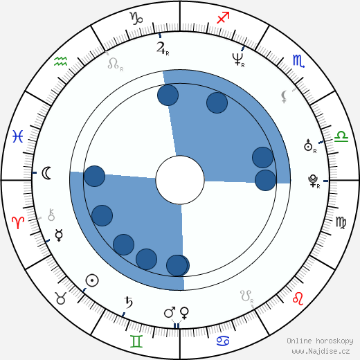 Lisa Ann wikipedie, horoscope, astrology, instagram