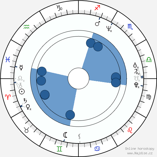 Lisa Arrindell Anderson wikipedie, horoscope, astrology, instagram