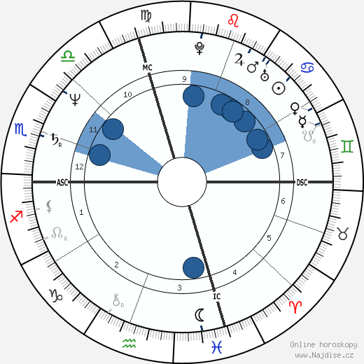 Lisa Banes wikipedie, horoscope, astrology, instagram