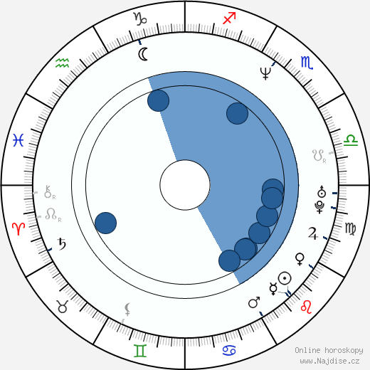 Lisa Boyle wikipedie, horoscope, astrology, instagram