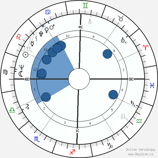 Lisa Brady wikipedie, horoscope, astrology, instagram