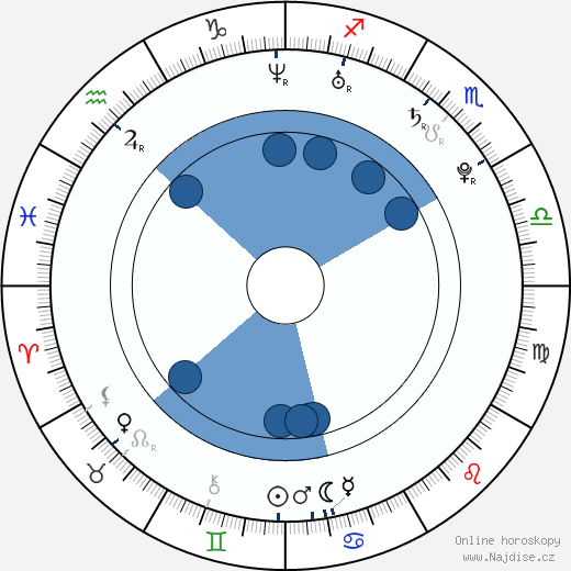 Lisa Chandler wikipedie, horoscope, astrology, instagram