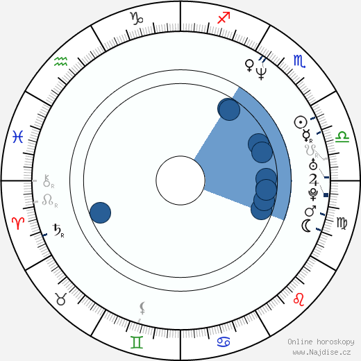 Lisa Chappell wikipedie, horoscope, astrology, instagram