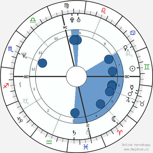Lisa Cholodenko wikipedie, horoscope, astrology, instagram