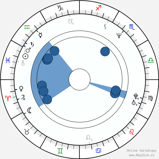 Lisa Comshaw wikipedie, horoscope, astrology, instagram
