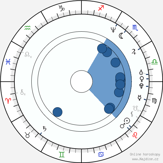 Lisa Dergan wikipedie, horoscope, astrology, instagram