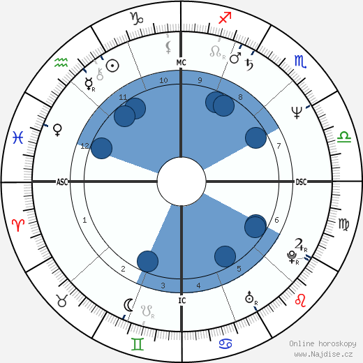 Lisa Dukakis wikipedie, horoscope, astrology, instagram