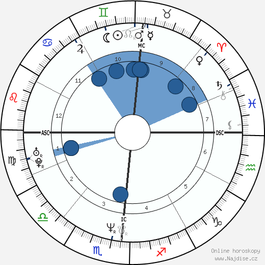 Lisa Edelstein wikipedie, horoscope, astrology, instagram