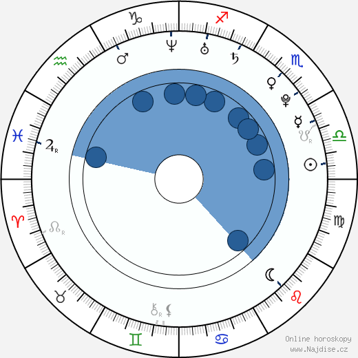 Lisa Foiles wikipedie, horoscope, astrology, instagram