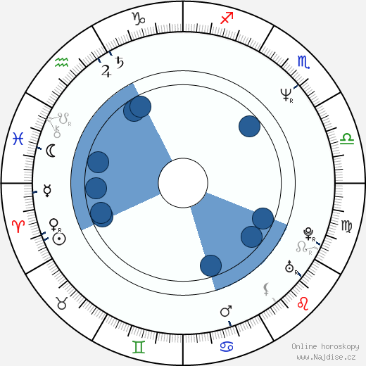Lisa Gerrard wikipedie, horoscope, astrology, instagram