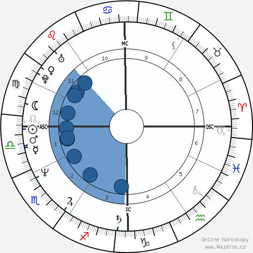 Lisa Gordenstein wikipedie, horoscope, astrology, instagram