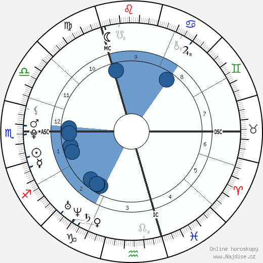 Lisa Hahner wikipedie, horoscope, astrology, instagram