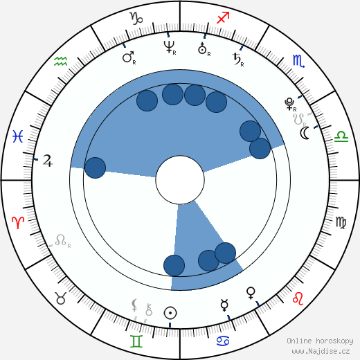 Lisa Hayden wikipedie, horoscope, astrology, instagram