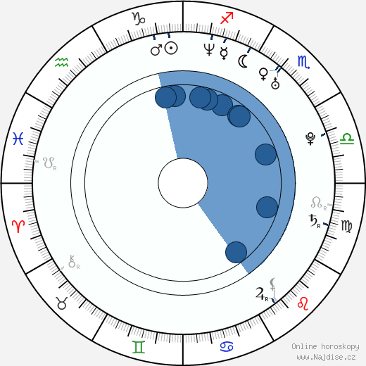 Lisa Jakub wikipedie, horoscope, astrology, instagram
